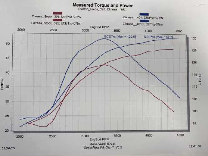 Ahnendorp VW Beetle Type 1 Customsport 30hp Exhaust