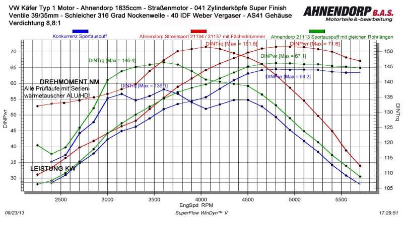 Ahnendorp VW Beetle Type 1 Customsport Exhaust - stainlees steel - carb. heading - w/o tail pipes
