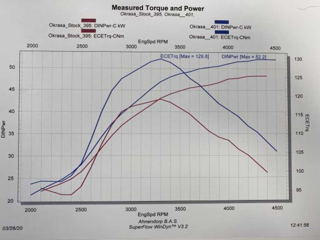 Ahnendorp VW Beetle Type 1 Customsport 30hp Exhaust